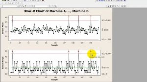 Video on XBar R Chart by Advance Innovation Group (Continuous Data)