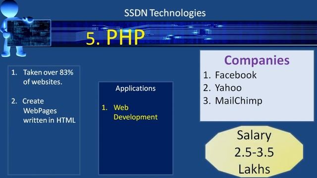 Top 10 Most Demanding Programming Languages | Best Programming Languages To Learn
