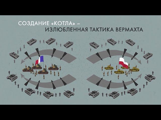 Тактика вермахта. Тактика котел. Военная тактика котел. Тактика окружения котел. Котёл в стратегии.
