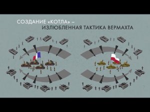 "Котлы" и окружения