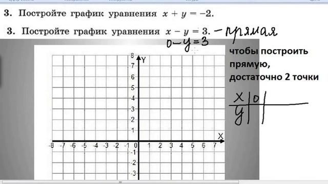 Построй график уравнения 4x 2y 2 0. Постройте график уравнения. Как строить график уравнения.