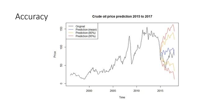 Data Madness - Predicting Fuel Prices in the UK смотреть онлайн