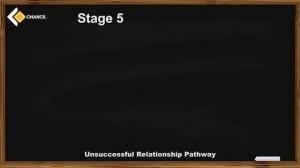 Unit (2) Lesson-2: Unsuccessful Relationship Pathway