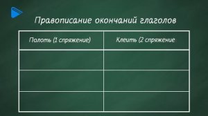 10 класс - Русский язык - Глагол как часть речи. Правописание окончаний, суффиксов глаголов