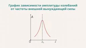12.  Гармонические, затухающие, вынужденные колебания  Резонанс Колебошин. С. В.