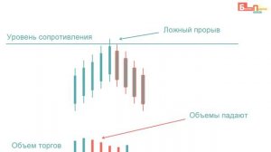 Индикатор объема торгов на бирже