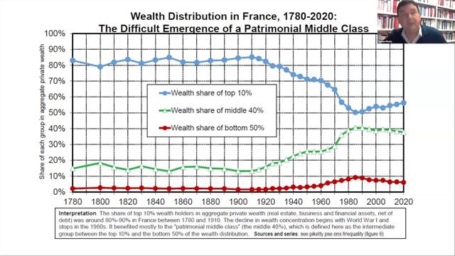 Thomas Piketty on A Brief History of Equality