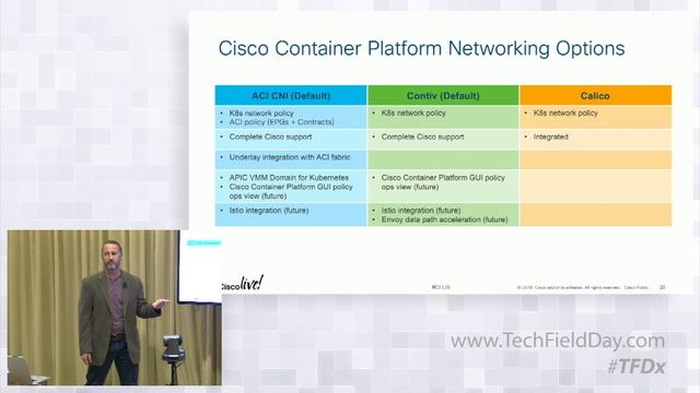 Enabling Production Grade Kubernetes in a Multicloud World with Cisco смотреть онлайн