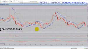 Индикаторы для quik