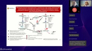 Школа медицинской реабилитации для специалистов по реабилитации | 14.05.22
