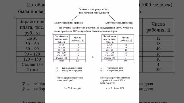 Выборочное наблюдение. Введение.