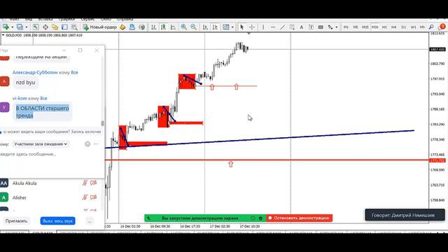 КОНФЕРЕНЦИЯ 17.12.2021 смотреть онлайн