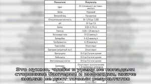 Какие анализы сдают при простатите?