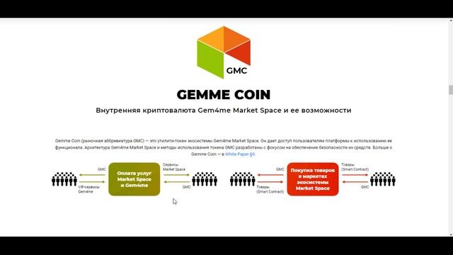 Gem4me Market Space обзор ICO | платформа для продажи продуктов и услуг смотреть онлайн