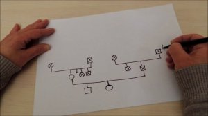 Это нужно каждому - знать свои корни! Генограмма. Как её построить.