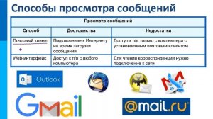 09_5-8-13_Виды деятельности в Интернет 2020-03-19.pptx