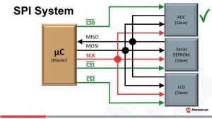 What Is...SPI?