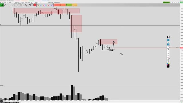 ПОЛНЫЙ ОБЗОР! Доллар/Рубль, RTS, Сбербанк, нефть Brent 11 апреля 2022 смотреть онлайн