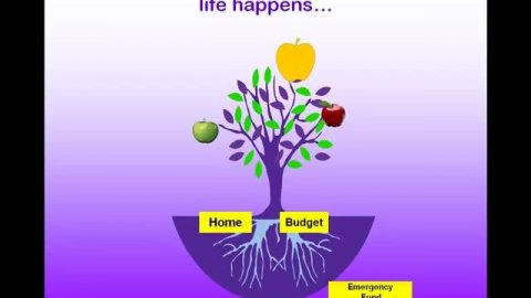 Financial Planning 101 Introduction | Financial Management | Personal Finance Money Management