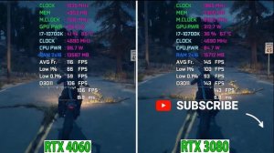 RTX 4060 vs RTX 3080