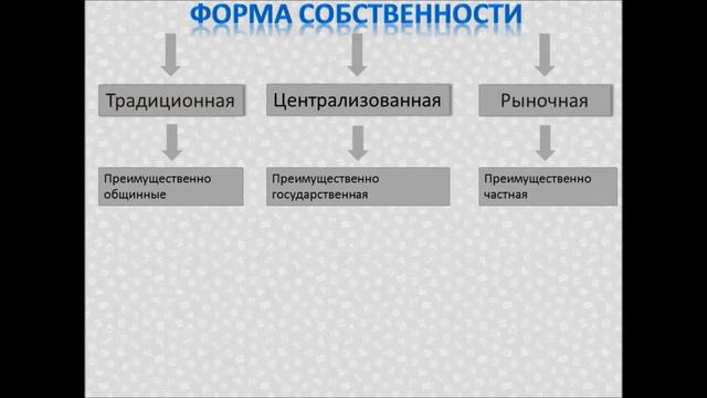Экономика для школьников. Экономические системы смотреть онлайн