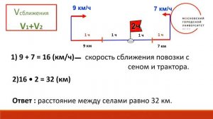 Задачи на встречное движение. Скорость сближения. 4 класс