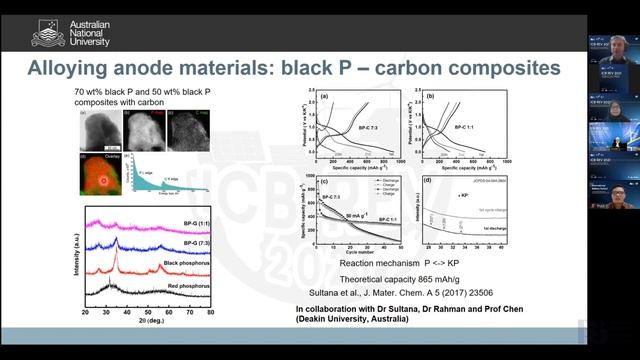 ICBREV 2021 - Keynote Session - Dr. Alexey Glushenkov смотреть онлайн