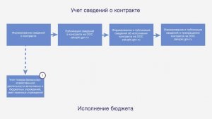 Региональная Контрактная Система