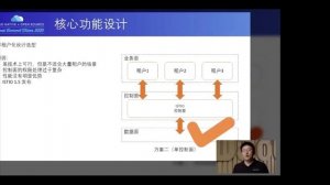 Using Service Mesh to Build API Management Platform Open Ecosystem - Qiang Mei, DaoCloud