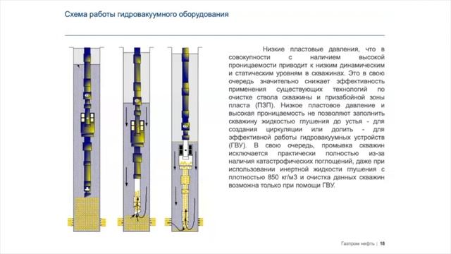 Очистка, нормализация забоя скважин