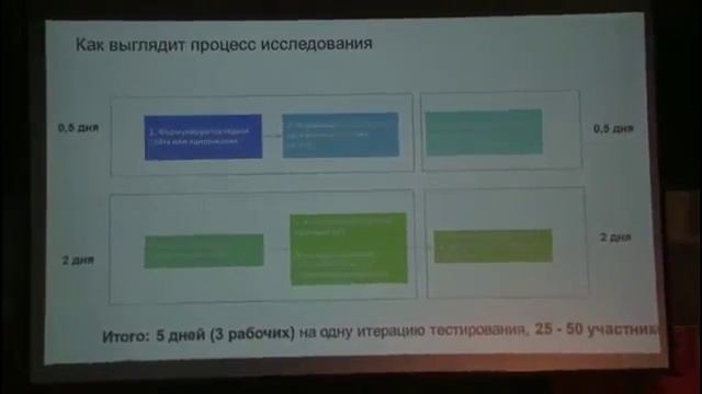 Максим Козлов. Поведение пользователей при работе с интернет магазином смотреть онлайн