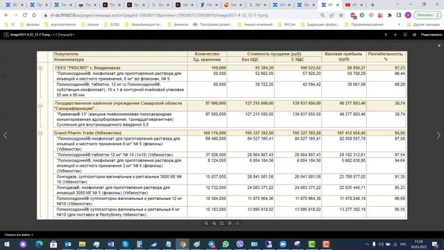 ФР-U030.06.04. Доработка отчёта "Валовая прибыль БУ" смотреть онлайн