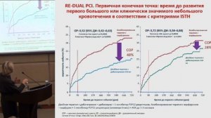 Остроумова О.Д., Профилактика сердечно-сосудистых осложнений у коморбидных пациентов высокого риска