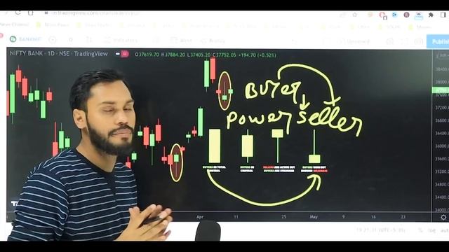 4 BULLISH CANDLESTICK | जाने कब BUY करे और कब नहीं?| BULLISH CANDLESTICK PATTERN| CANDLESTICK BASIC смотреть онлайн
