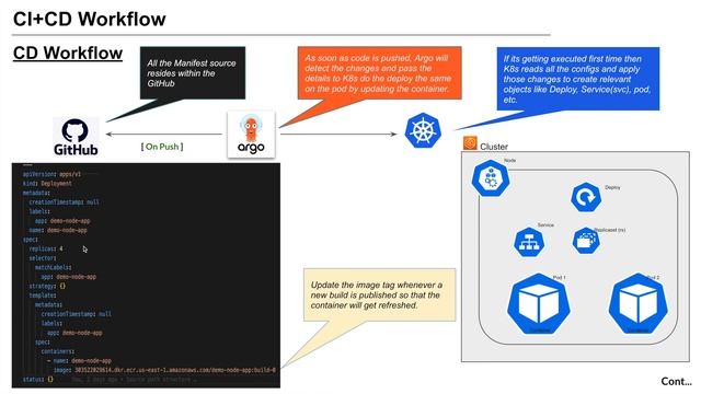 Part 6 - A brief about K8s manifest смотреть онлайн