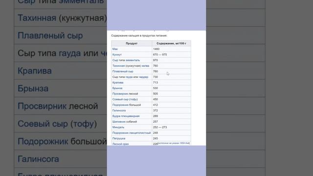 Думаешь, молоко источник кальция?