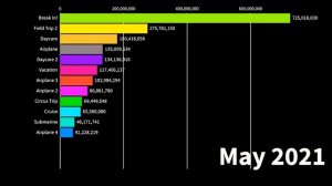 The Most Played Story Games on Roblox (2019 - 2023)