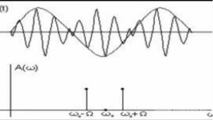 Широкополосные фазовращатели.