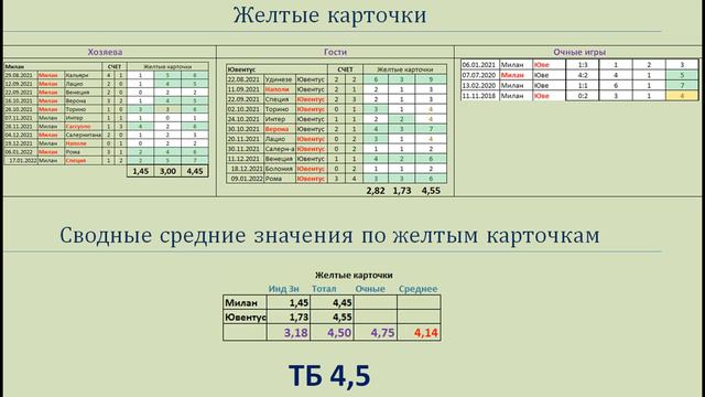 Милан Ювентус, прогноз 23 января (23 тур Серии А): кто выиграет, желтые карточки, угловые удары смотреть онлайн