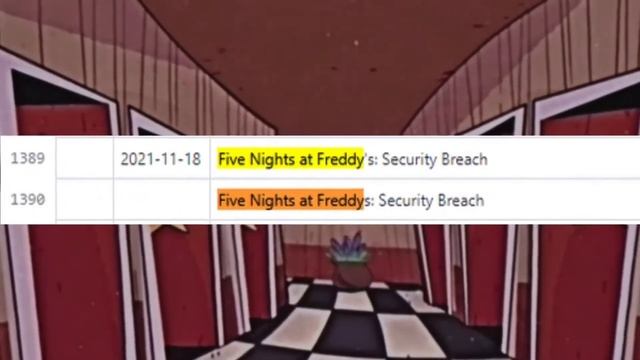 Дата выхода фнаф 9.Date fnaf 9 смотреть онлайн