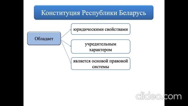 Тема 11-12. Конституционное и избирательное право смотреть онлайн