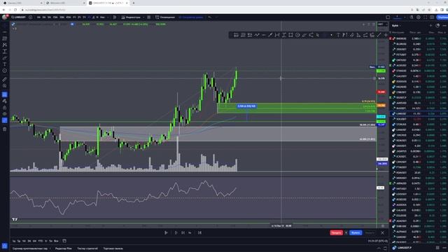 Это лучшая техника для поиска точки входа. Трейдинг для новичка! смотреть онлайн