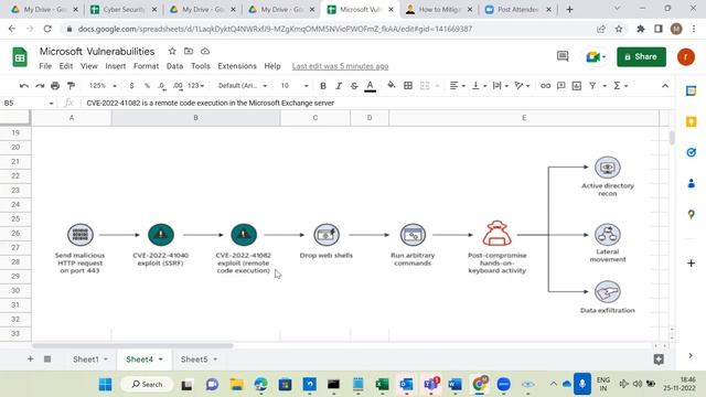 Microsoft Recent Vulns- CVE-2022-41040 & CVE-2022-41082 смотреть онлайн
