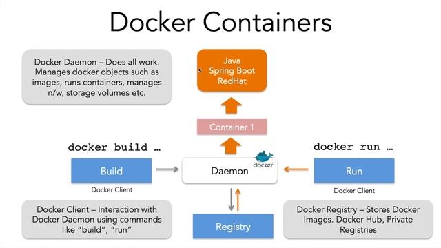2 3 Docker Container Concepts смотреть онлайн