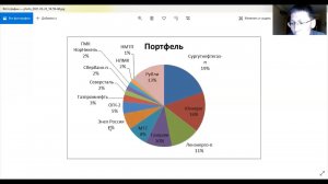 Разбор моего основного портфеля