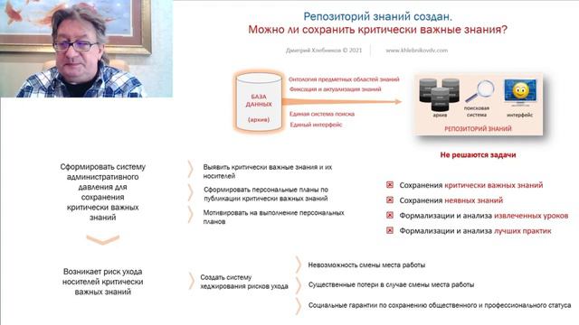 лекция 9 Можно ли создать эффективную Систему управления знаниями без концепции