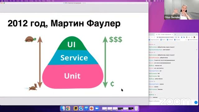 Демо-занятие курса «QA Lead» смотреть онлайн