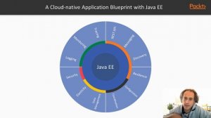 Cloud-Native Application Development with Java EE : The Course Overview | packtpub.com