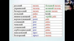 Лекция М. Н. Саенко "Как мы реконструируем праславянский язык"