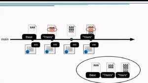 Perforce   How to Use 2 0